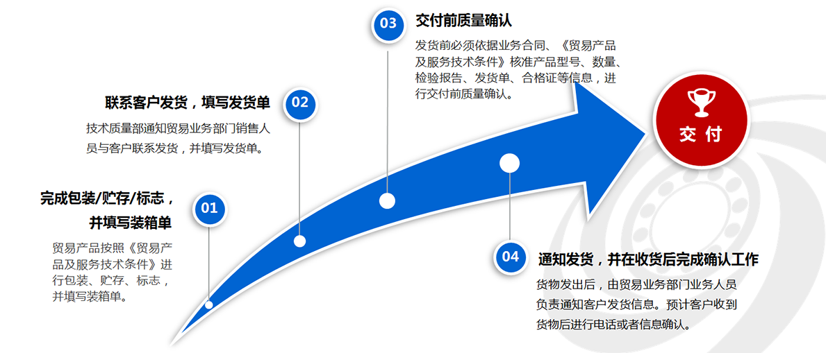 AG真人APP下载商业效劳