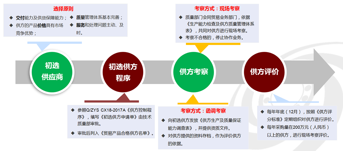 AG真人APP下载商业效劳