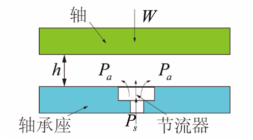 气体AG真人APP下载的事情原理、特点及典范应用